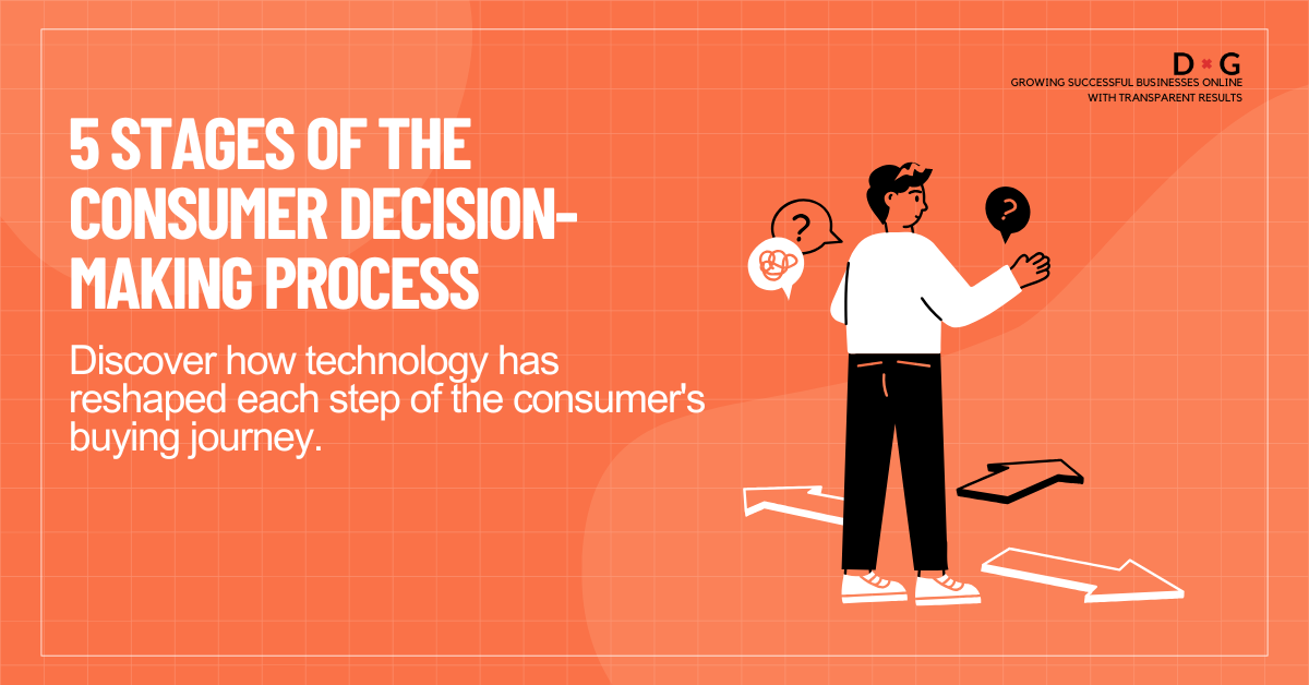 A person facing multiple decision points, with the title "5 Stages of the Consumer Decision-Making Process"